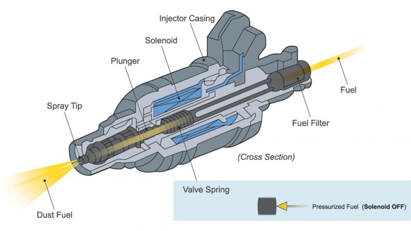 Marine Fuel Injector cleaning | Boats Unlimited